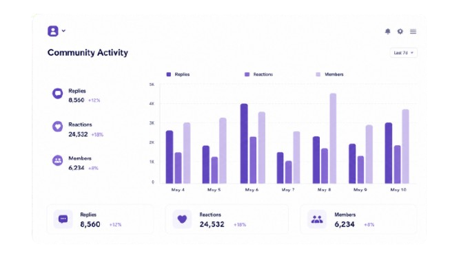 Community activity report preview
