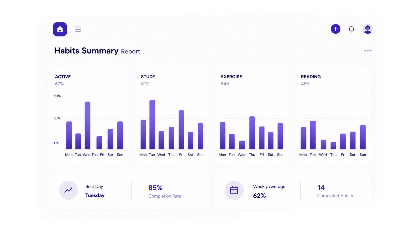 Habits summary report preview
