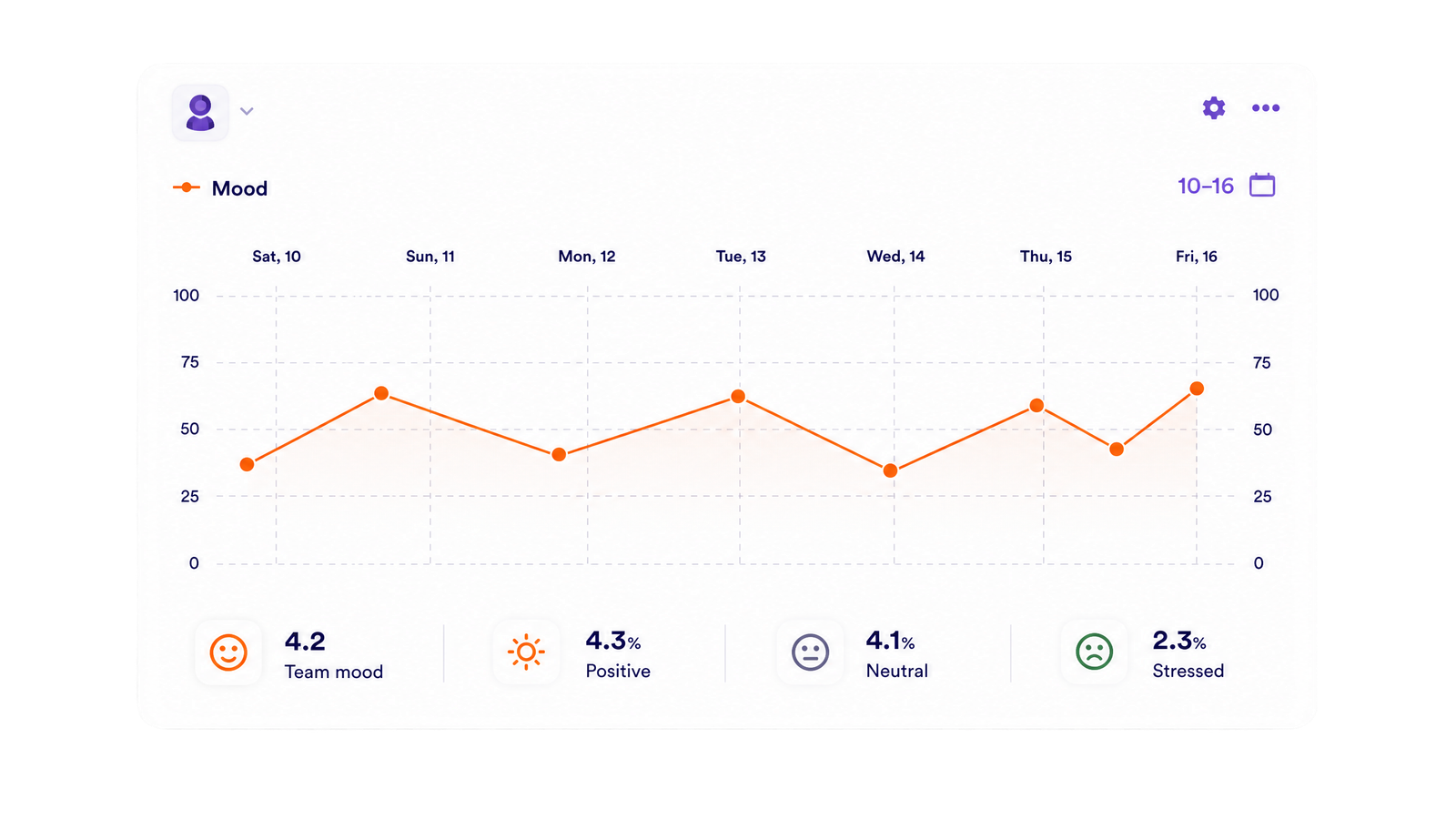 Mood and emotions report preview