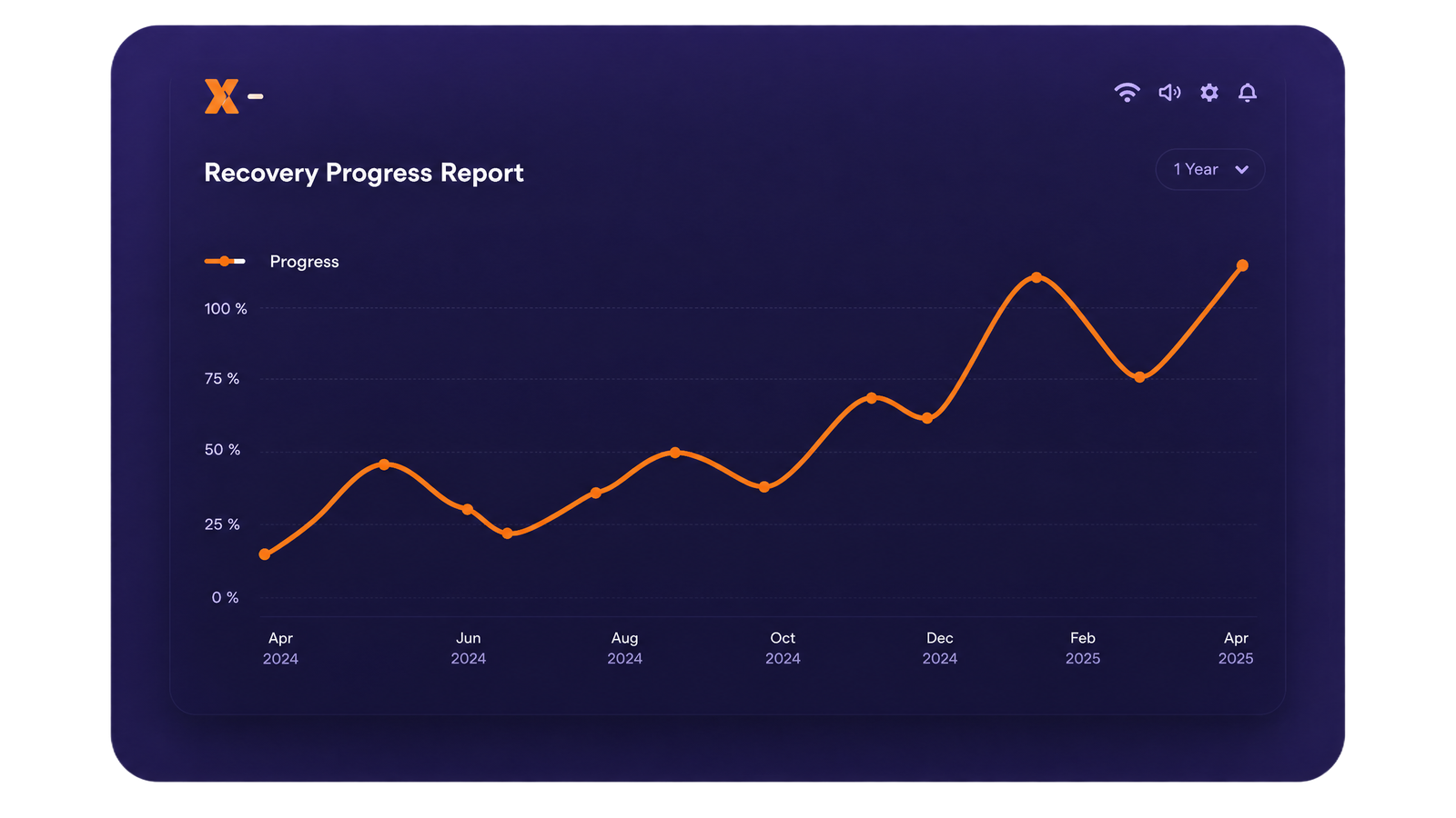 Recovery progress report preview