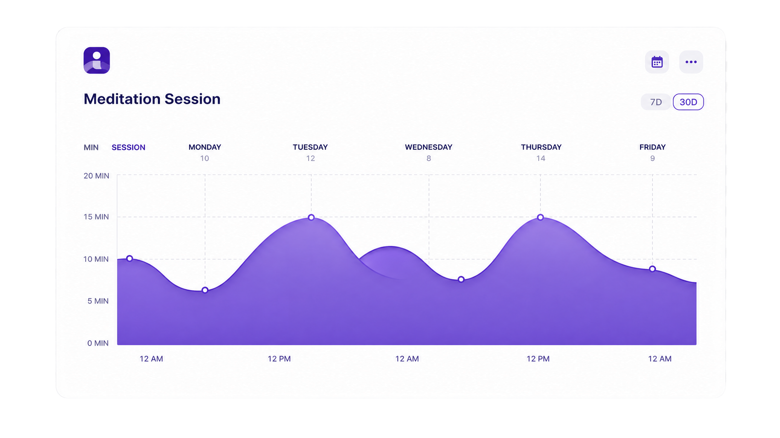 Wellbeing report preview